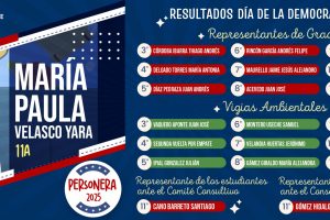 Resultados Jornada de la Democracia 2025